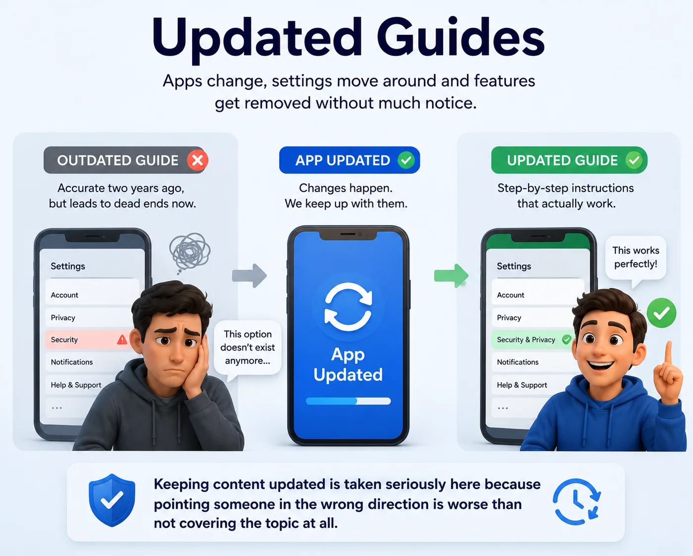 Updated Guides