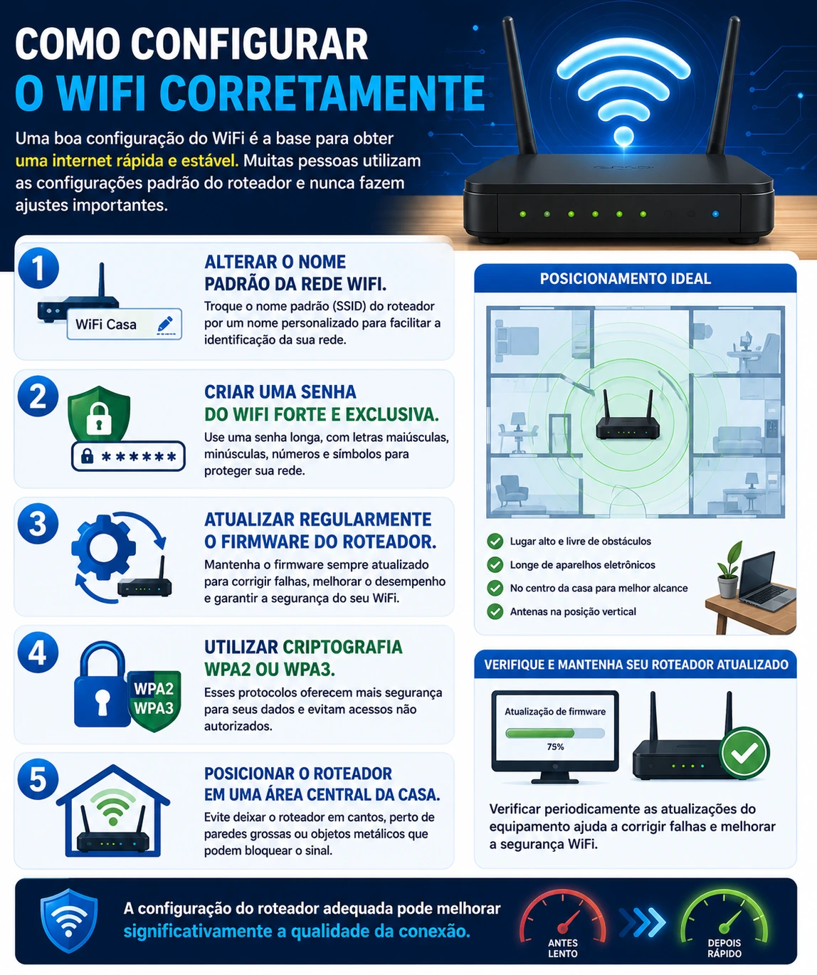 tech on dicas wifi setup