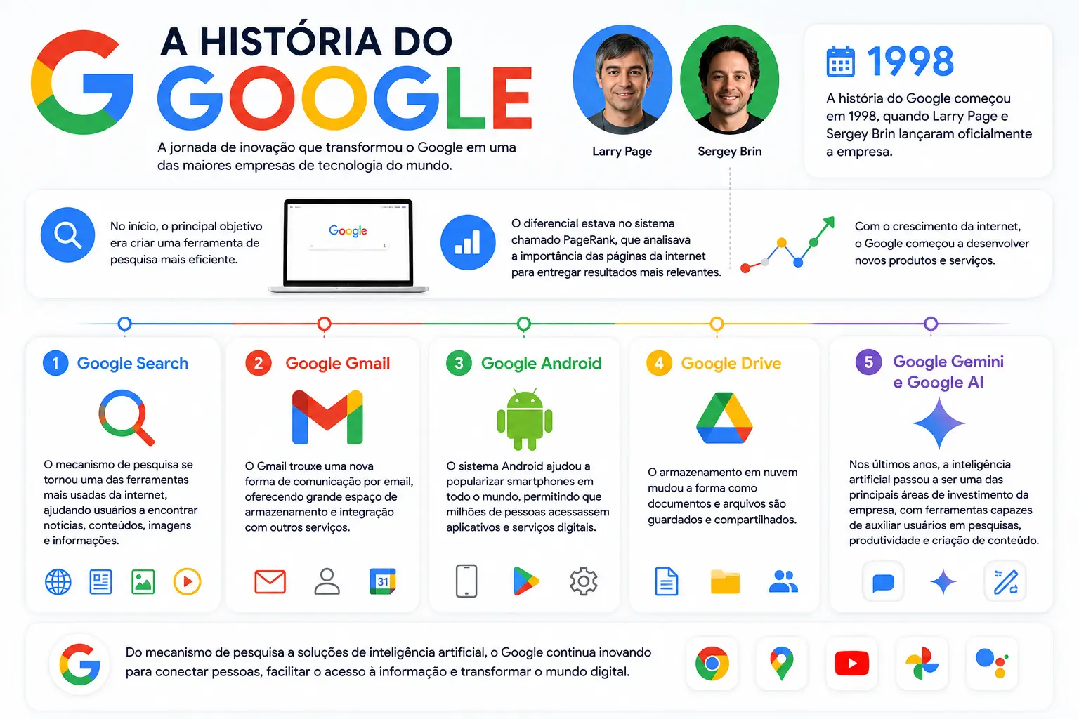 truques do google